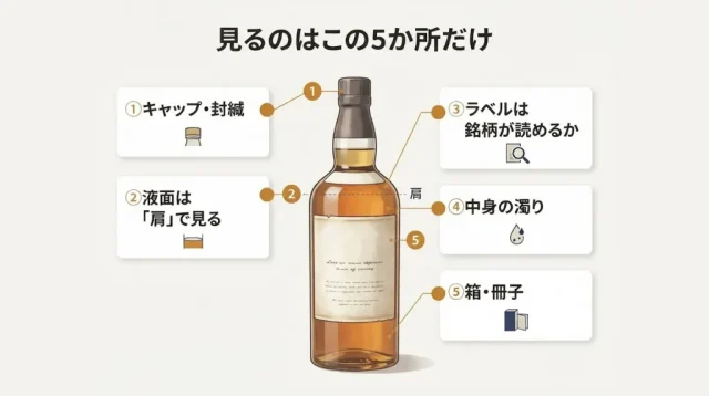 状態は「5か所」だけ見れば判断できる
