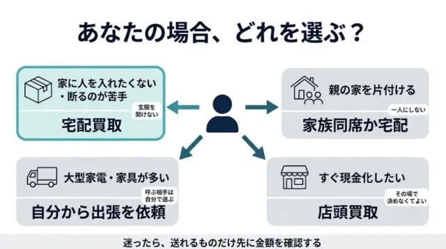 あなたのケース別・トラブルになりにくい売り方