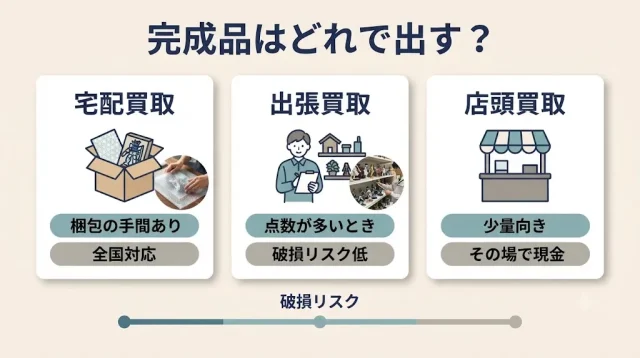 完成品は宅配・出張・店頭のどれが向いている?