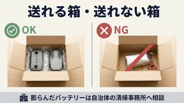 実は「バッテリーなし」のほうが送りやすい:配送ルールの現実