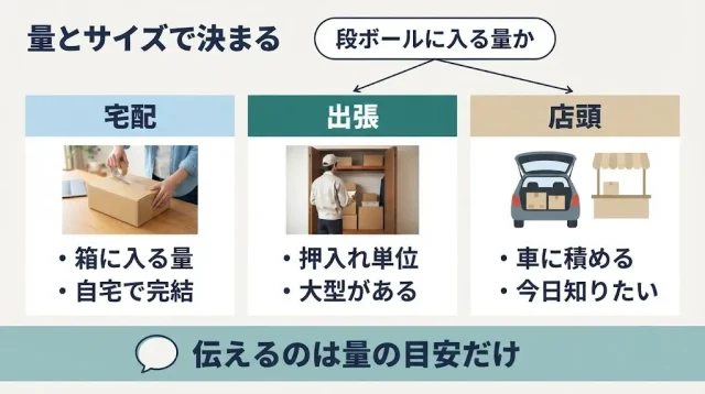 仕分けが終わったら|宅配・出張・店頭の選び方