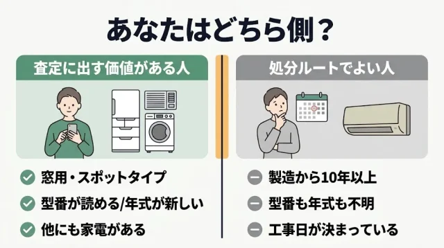 査定に出したほうがいい人／すぐ処分に回したほうがいい人