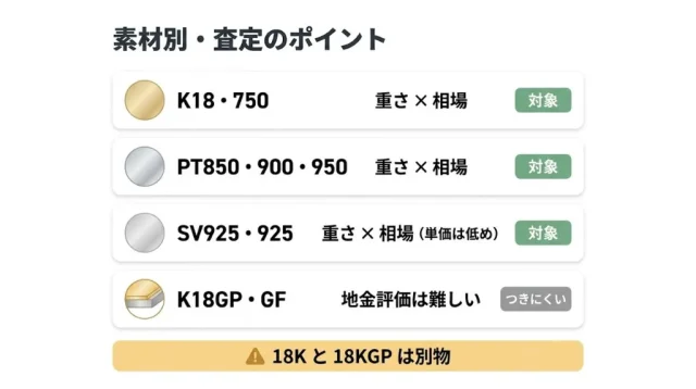 素材別に見る、片側欠品の査定ポイント
