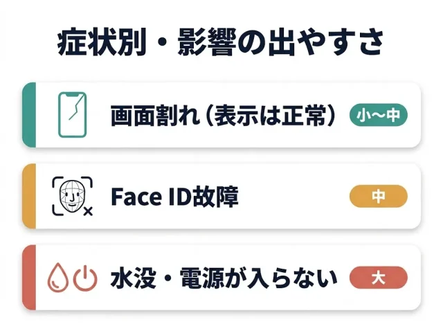 症状別・査定でどこを見られるか