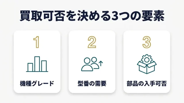 ゴリ感・シャリ感のあるリールは売れるのか