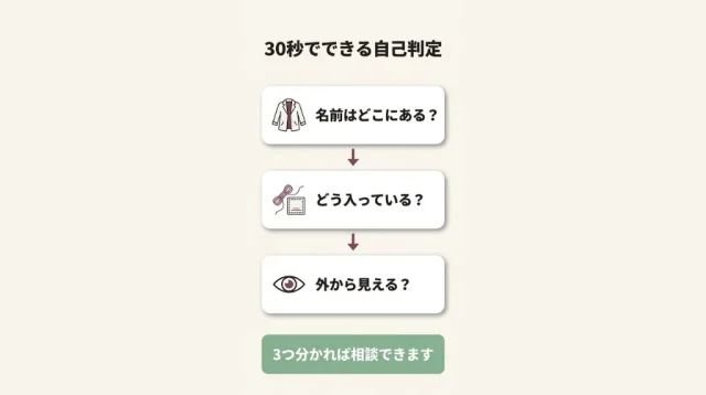 名前入りの毛皮コートは売れる?結論から先に