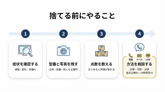 捨てる前に、症状だけ確認しておく