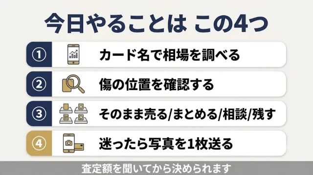 まず「元値」を調べ、次に「位置」を見る