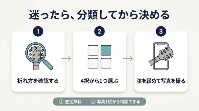 迷ったら「分類してから決める」