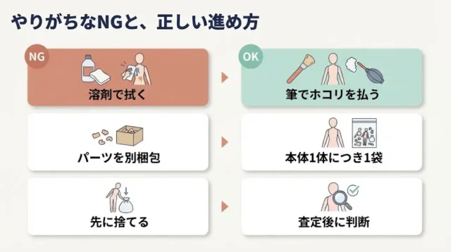 よくある失敗と、防ぐ方法