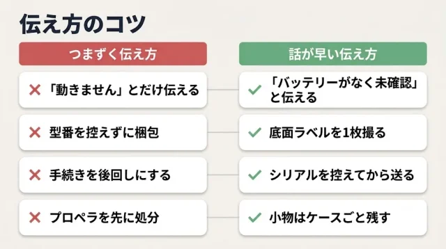 よくある失敗と防ぐ方法