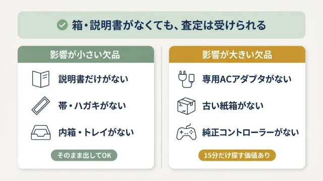 結論:箱・説明書が欠品していても査定は受けられる。ただし「何が欠けているか」で変わる