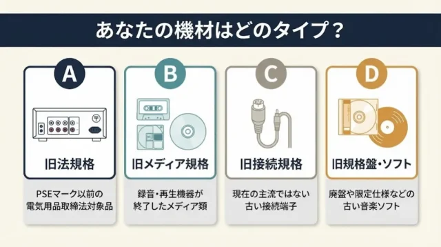 結論:旧規格は4タイプ。査定条件はタイプごとに違います