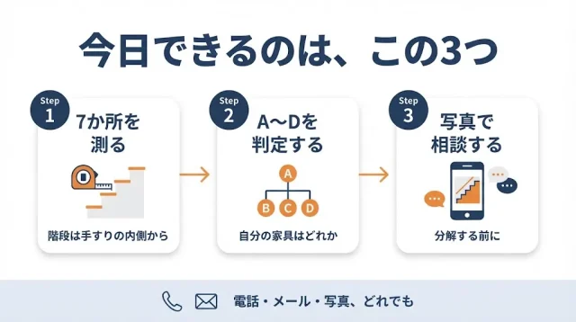 測ってから相談すれば、当日に迷わない
