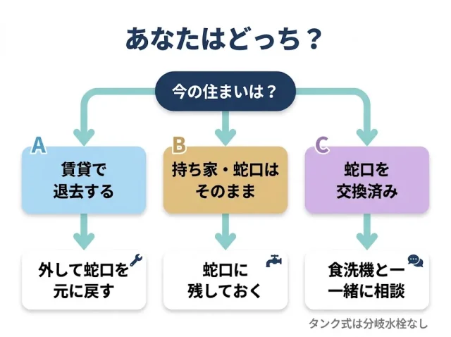 取り外す前に決める:分岐水栓は「残す」か「外す」か
