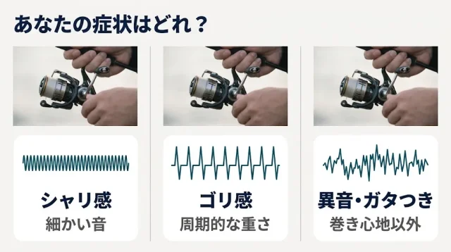 ゴリ感・シャリ感・異音は何が違う?症状別に分類する
