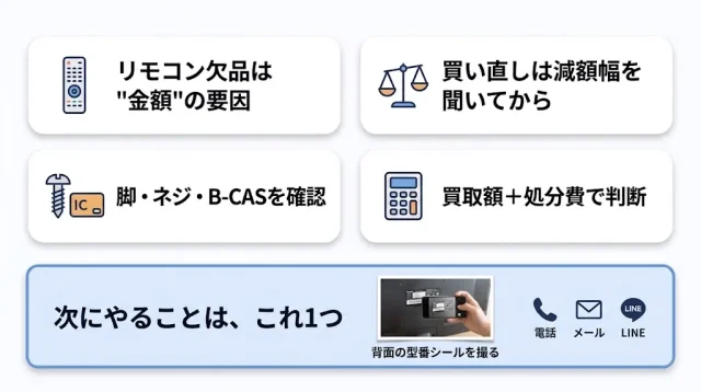 リモコンがなくても、判断の順番を間違えなければ選択肢は残る