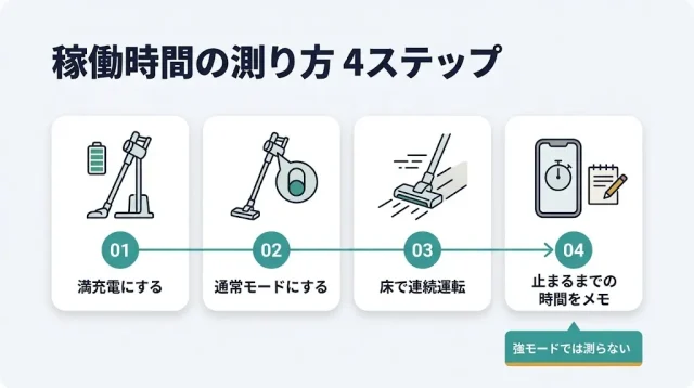 まず3分：あなたのダイソンの「今の稼働時間」を測る
