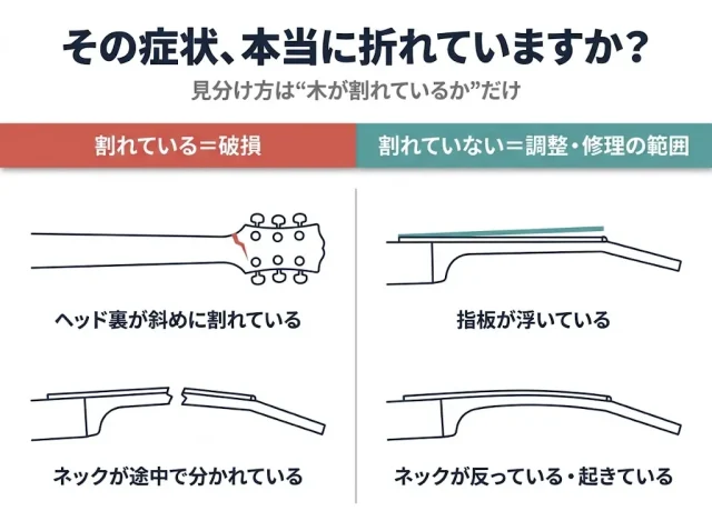 まず確認|あなたのギターは本当に「折れて」いますか