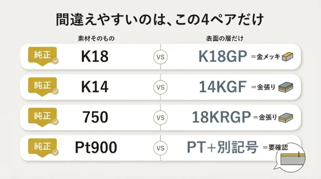まず見るのは刻印。ただし「1文字違い」に要注意