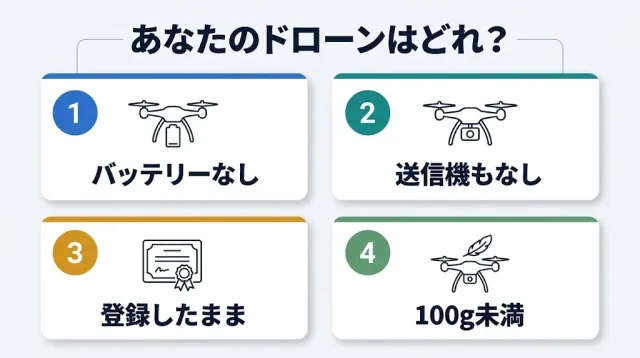 まずここから:あなたのドローンはどのパターン?
