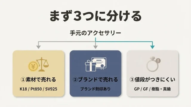  まずは仕分け｜あなたのアクセサリーは3タイプのどれ？
