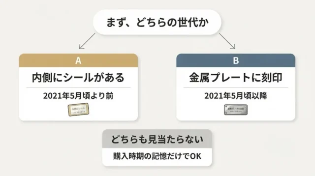 まず、どちらの世代か
