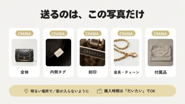 相談するときに伝えると、話が早くなる5つの情報

