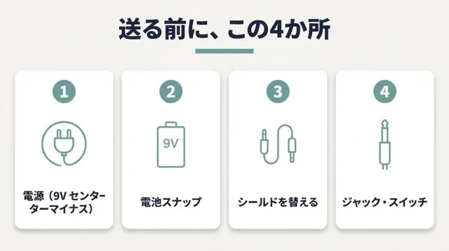 送る前に3分|本当に故障か、確認できる4か所