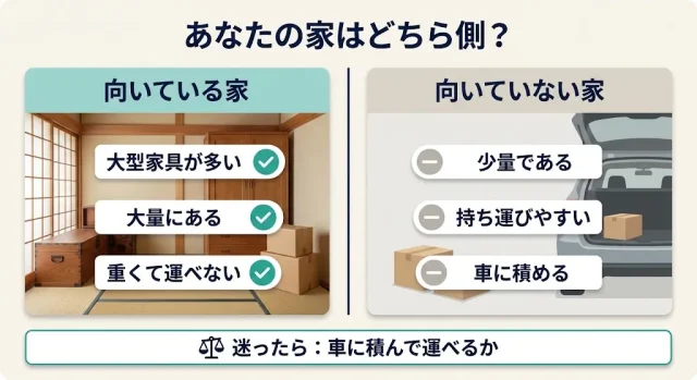 出張買取が「向いている家」「向いていない家」