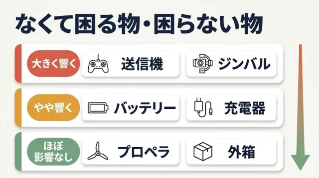 欠品は査定額にどう響く? 減点が大きい欠品・小さい欠品