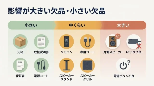 この付属品がないと、査定はどう変わるか