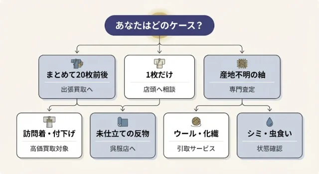 あなたのケースだと、どう見積もられる？
