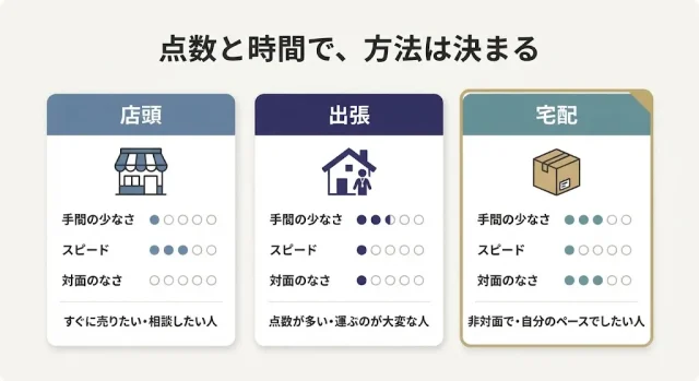  証紙なしの着物を任せる業者の選び方と、向いている人・向いていない人