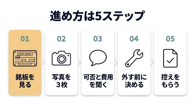  室内機だけ残った場合の進め方
