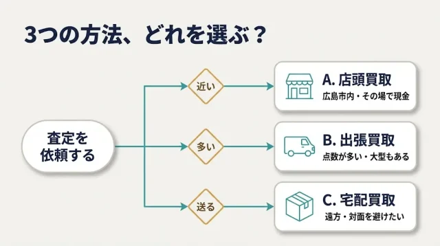 査定依頼の進め方と、伝えるとスムーズな情報