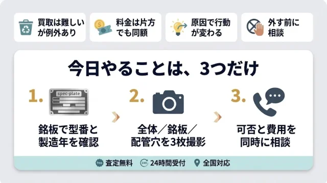 判断の順番さえ間違えなければ、選択肢は残ります