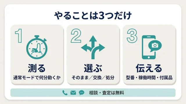 測ってから決めれば、判断を間違えにくい