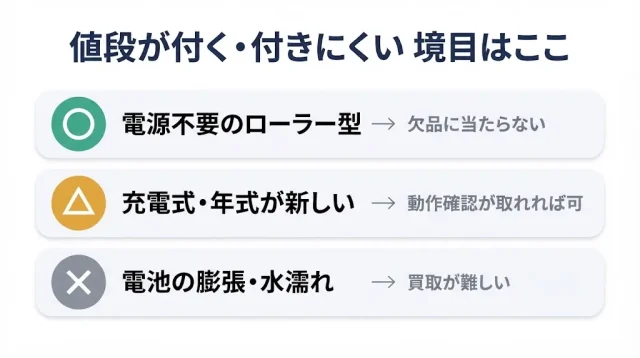充電器なしでも買取できることは多い。ただし条件がある