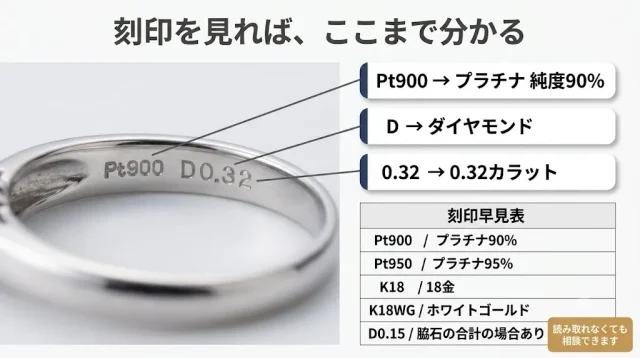 4Cが分からなくても大丈夫。鑑定書の代わりになる5つの手がかり