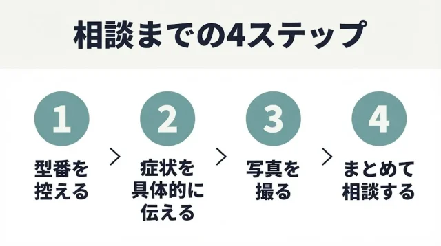 捨てる判断は、確認したあとでも遅くない