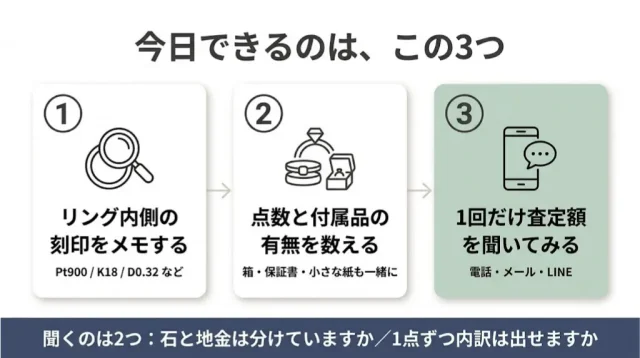 鑑定書がないことより、「見てもらわないまま置いておく」ほうが判断を遅らせます