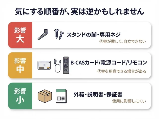 リモコンより査定に響く欠品トップ3｜実は見落とされがちな部分