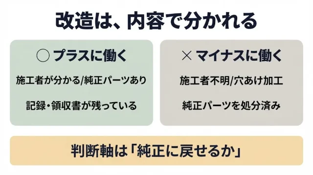 改造品は売れるのか|プラスになる改造・マイナスになる改造