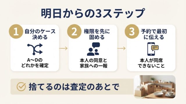 確認する順番は「権限 → 書類 → 受け取り方」