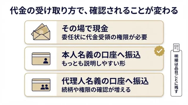 見落としがちな第3の壁——代金は誰が受け取れるのか