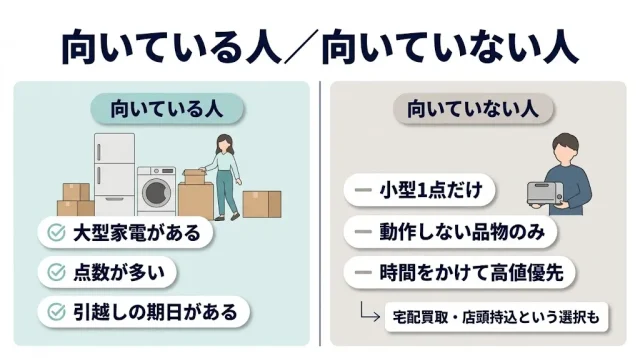 家電の出張買取が向いている人・向いていない人
