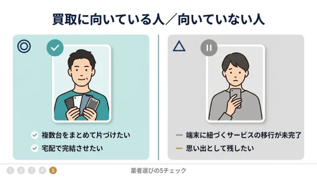 向いている人・向いていない人/業者を選ぶときのチェックポイント