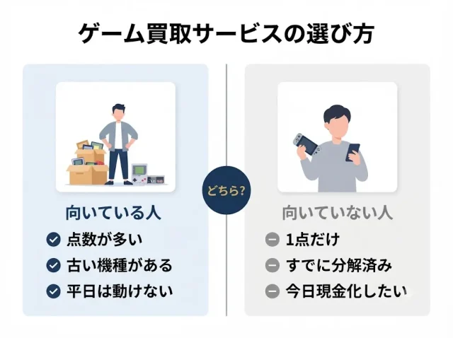 故障品の買取が向いている人・向いていない人