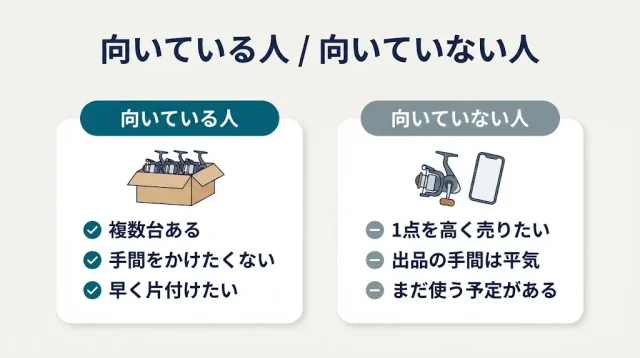こんな人は買取に向いている/向いていない